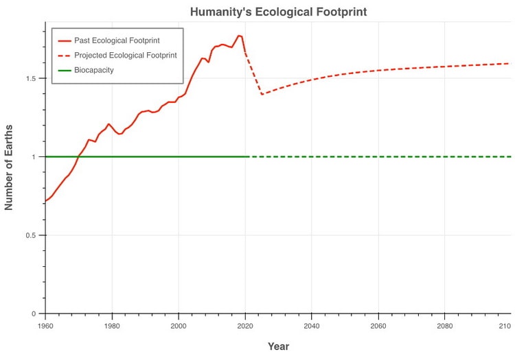 بحران زیست در ایران ۰۹