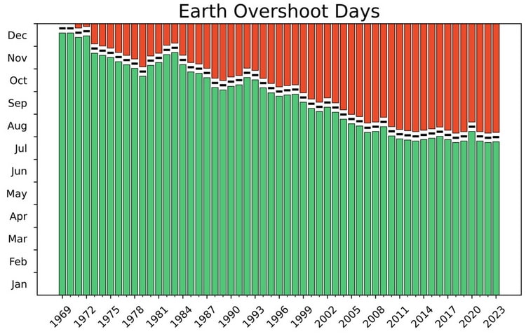 بحران زیست در ایران ۱۰
