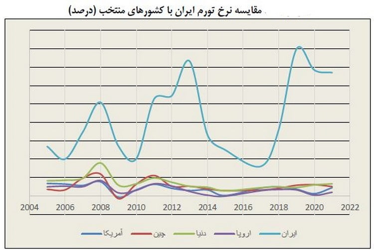 بحران زیست در ایران ۲۵